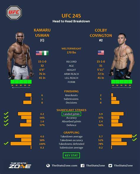 ufc 245 date|Stats .